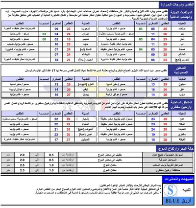 اخبار اليمن الان الحدث اليوم عاجل المشهد اليمني