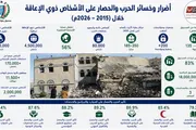 اخبار اليمن الان الحدث اليوم عاجل وكالة الصحافة اليمنية