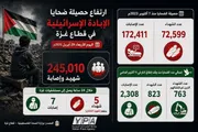 وكالة الصحافة اليمنية اخبار اليمن الان حصيلة الإبادة الإسرائيلية تتجاوز وإصابة اخبار اليمن الان الحدث اليوم عاجل وكالة الصحافة اليمنية