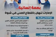 المشهد العربي اخبار اليمن الان إنسانية الإمارات بالقطاع الصحي إنفوجراف اخبار اليمن الان الحدث اليوم عاجل المشهد العربي