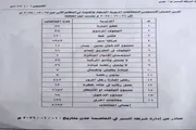 عدن تايم اخبار اليمن الان السير حادثا مروريا وفيات مخالفة اخبار اليمن الان الحدث اليوم عاجل عدن تايم