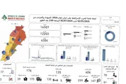 صحيفة الثورة صنعاء اخبار اليمن الان ارتفاع حصيلة العدوان الإسرائيلي و12203 اخبار اليمن الان الحدث اليوم عاجل صحيفة الثورة صنعاء