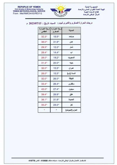 اخبار اليمن الان الحدث اليوم عاجل 