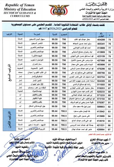 اخبار اليمن الان الشهادة الثانوية العامة بقسميها والأدبي اخبار اليمن الان الحدث اليوم عاجل