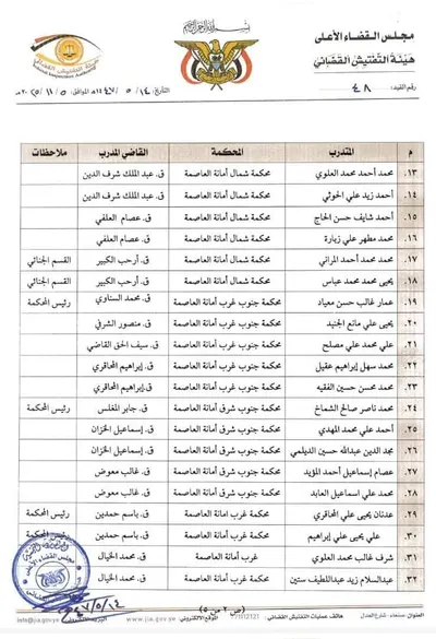 اخبار اليمن الان وثائق صنعاء بتوزيع علماء المحاكم اخبار اليمن الان الحدث اليوم عاجل