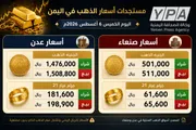 وكالة الصحافة اليمنية اخبار اليمن الان الذهب يرتفع وصنعاء الأسعار الجديدة اخبار اليمن الان الحدث اليوم عاجل وكالة الصحافة اليمنية