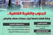 المشهد العربي اخبار اليمن الان الجنوب والضربة القاضية والرياض إنفوجراف اخبار اليمن الان الحدث اليوم عاجل المشهد العربي