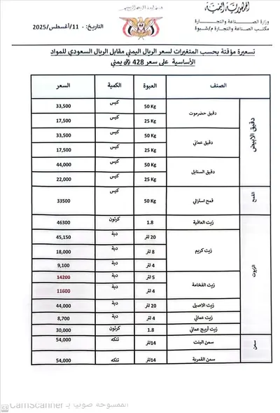 اخبار اليمن الان أسعار الغذائية بقائمة الأسعار الجديدة اخبار اليمن الان الحدث اليوم عاجل