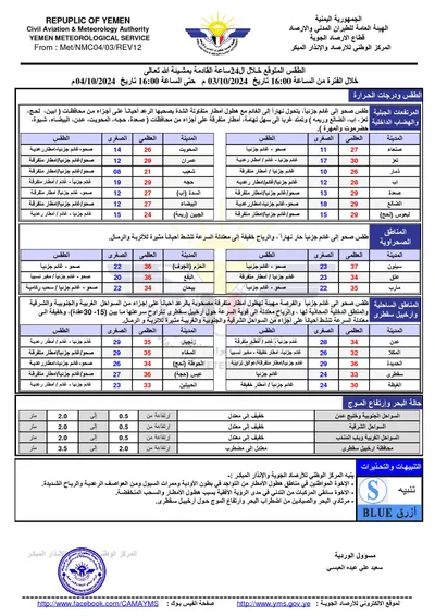 اخبار اليمن الان الحدث اليوم عاجل كريتر إسكاي