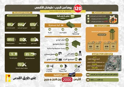 اخبار اليمن الان الحدث اليوم عاجل الجديد برس