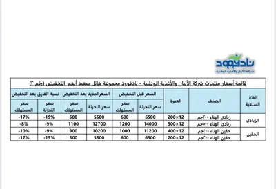 اخبار اليمن الان تخفيض جديد لشركة تابعة لمجموعة اخبار اليمن الان الحدث اليوم عاجل