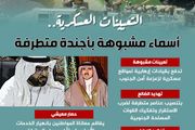 التعيينات العسكرية أسماء مشبوهة بأجندة متطرفة إنفوجراف 