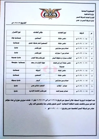 اخبار اليمن الان الحدث اليوم عاجل 