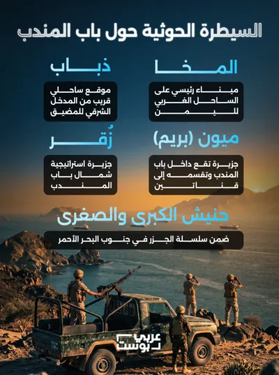 اخبار اليمن الان لماذا شريان النفط السعودي الأسواق اخبار اليمن الان الحدث اليوم عاجل