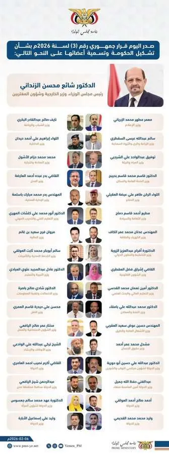 اخبار اليمن الان الحدث اليوم عاجل 