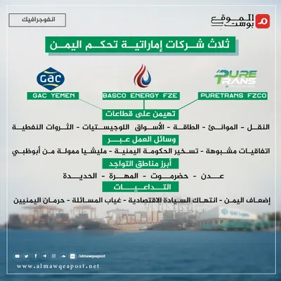 اخبار اليمن الان شركات إماراتية وتستحوذ القطاعات تداعيات اخبار اليمن الان الحدث اليوم عاجل