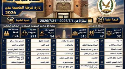اخبار اليمن الان شرطة العاصمة تستعرض الأداء الأمني اخبار اليمن الان الحدث اليوم عاجل