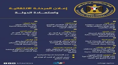 اخبار اليمن الان الحدث اليوم عاجل 