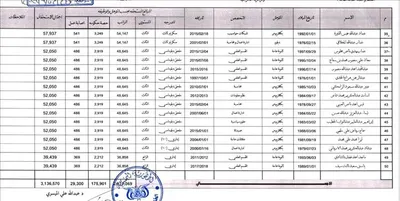 اخبار اليمن الان التعيينات الخارجية اليمنية ومطالبات المسؤولين اخبار اليمن الان الحدث اليوم عاجل