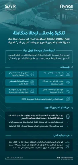 اخبار اليمن الان الحرمين طيران تجربة السماء بالأرض اخبار اليمن الان الحدث اليوم عاجل
