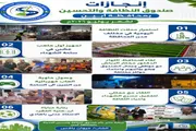 صحيفة المرصد اخبار اليمن الان برتقالي يتحول الحضاري ووجهها الجمالي اخبار اليمن الان الحدث اليوم عاجل صحيفة المرصد
