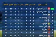 يمنات اخبار اليمن الان الدرجة الأولى الغرفة مباريات التاسعة اخبار اليمن الان الحدث اليوم عاجل يمنات