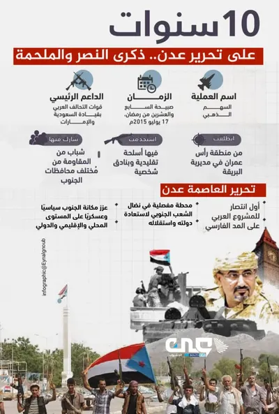 اخبار اليمن الان الحدث اليوم عاجل 