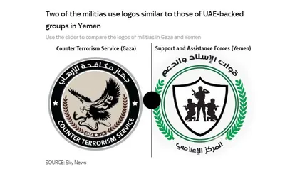 اخبار اليمن الان إسرائيل بريطانية الإمارات المليشيا الانتقالي اخبار اليمن الان الحدث اليوم عاجل