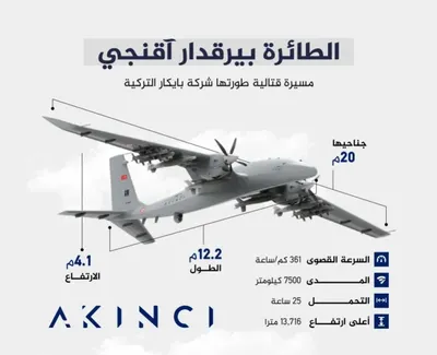 اخبار اليمن الان صنعاء اسقاط طائرة استطلاع السعودي اخبار اليمن الان الحدث اليوم عاجل