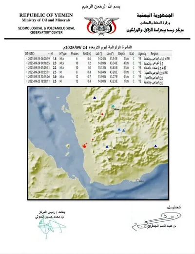 اخبار اليمن الان الحدث اليوم عاجل 