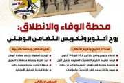 اخبار اليمن الان الحدث اليوم عاجل المشهد العربي