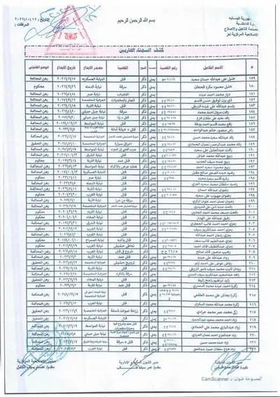اخبار اليمن الان وثائق فرار أكثر سجين إصلاحية اخبار اليمن الان الحدث اليوم عاجل