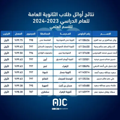 اخبار اليمن الان الحدث اليوم عاجل كريتر إسكاي