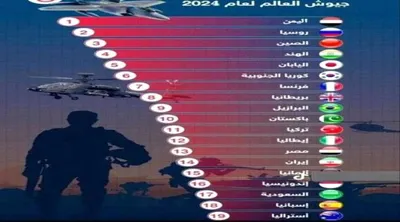 اخبار اليمن الان الحدث اليوم عاجل صحيفة المرصد