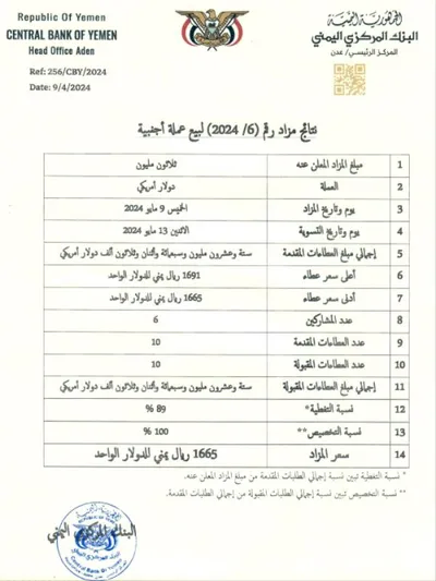 اخبار اليمن الان الحدث اليوم عاجل صحيفة المرصد