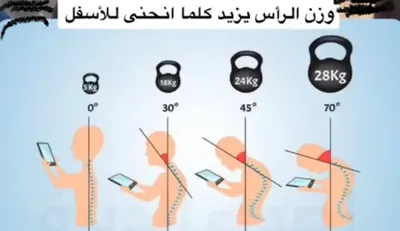 اخبار اليمن الان استشاري يوضح الطريقة الأفضل الجوال اخبار اليمن الان الحدث اليوم عاجل
