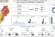صحيفة الثورة صنعاء اخبار اليمن الان الصحة اللبنانية و12171 العدوان الصهيوني اخبار اليمن الان الحدث اليوم عاجل صحيفة الثورة صنعاء