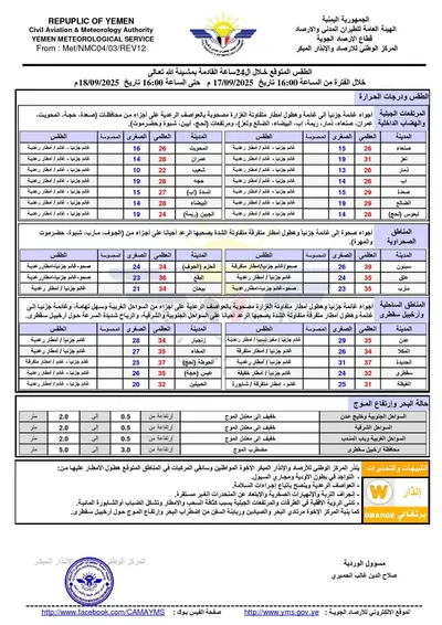 اخبار اليمن الان الحدث اليوم عاجل 
