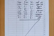 اخبار اليمن الان الحدث اليوم عاجل كريتر إسكاي