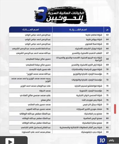 اخبار اليمن الان الكيانات المالية السرية للحوثيين وأسماء اخبار اليمن الان الحدث اليوم عاجل