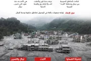 عرب تايم اخبار اليمن الان الطوفان يبتلع الآلاف فيضانات والتبت اخبار اليمن الان الحدث اليوم عاجل عرب تايم