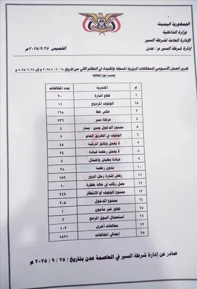 اخبار اليمن الان الحدث اليوم عاجل 