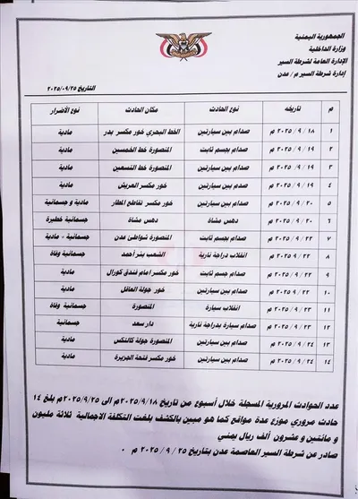 اخبار اليمن الان الحدث اليوم عاجل 