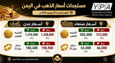 اخبار اليمن الان الذهب يواصل الانخفاض بالأسعار الجديدة اخبار اليمن الان الحدث اليوم عاجل