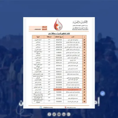 اخبار اليمن الان حالات إخفاء ويطالب بتحري المصداقية اخبار اليمن الان الحدث اليوم عاجل