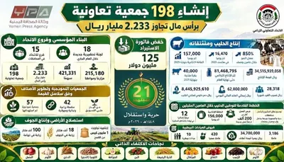 اخبار اليمن الان إرساء دعائم جمعية تعاونية زراعية اخبار اليمن الان الحدث اليوم عاجل