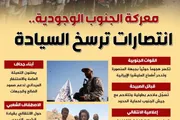المشهد العربي اخبار اليمن الان الجنوب الوجودية المنصورة السيادة إنفوجراف اخبار اليمن الان الحدث اليوم عاجل المشهد العربي