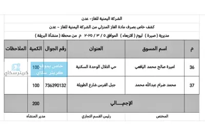 اخبار اليمن الان تدشين توزيع اسطوانات للمواطنين بكريتر اخبار اليمن الان الحدث اليوم عاجل