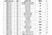 أحداث اليوم اخبار اليمن الان بالحرف اختبارات الشهادة الثانوية الدراسي اخبار اليمن الان الحدث اليوم عاجل أحداث اليوم