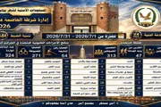 صحيفة المرصد اخبار اليمن الان العاصمة تستعرض الأداء الأمني وتحقق اخبار اليمن الان الحدث اليوم عاجل صحيفة المرصد